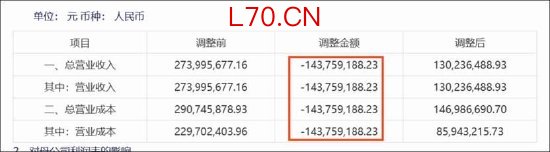 浩云科技重大差错调整背后：季报半年报营收严重失真？是否踩红线