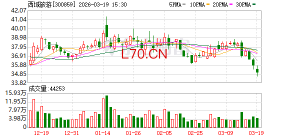 西域旅游：2025年年度报告摘要