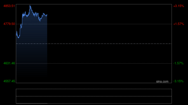 4月7日财经早餐：伊朗“十点计划”VS 特朗普最后通牒，金价4660关口静待假期归来行情，原油多头伺机而动