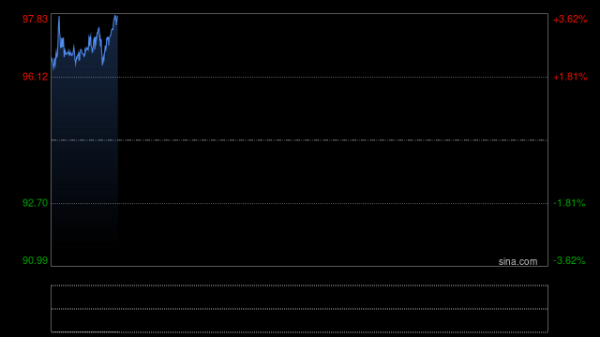特朗普发伊朗谈判帖文前15分钟 交易员押注5.8亿美元做空原油
