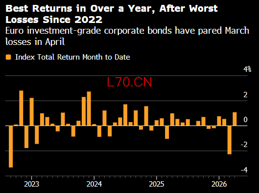 无惧战事的“孤勇者”逆势布局信用债 斩获收益